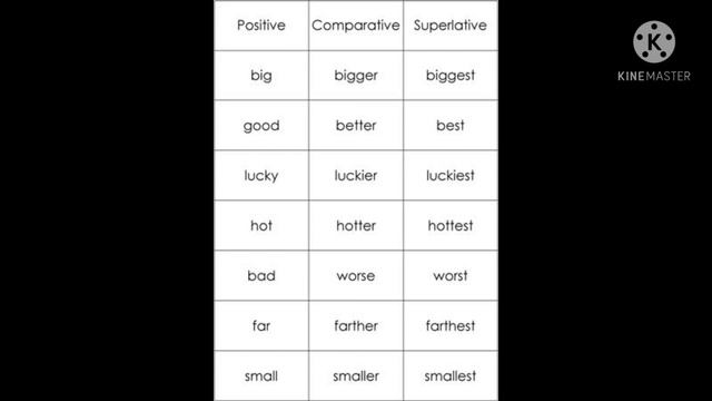 Adjective For All Exams Part 1