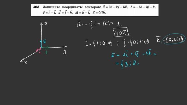 Единичные векторы Декартовой системы координат смотреть онлайн