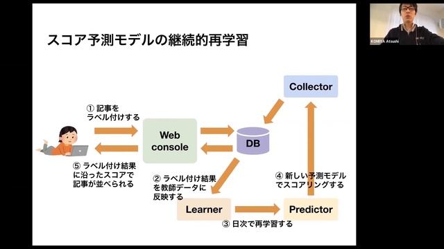 2020/11/15 FIJセミナー「ファクトチェック支援システムをリ・デザインする」