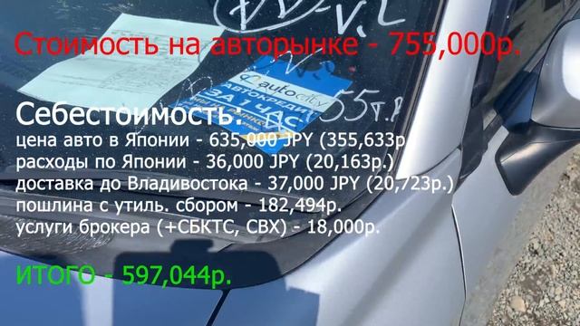 Узнай сколько накручивают на авторынке "Зеленый угол"? Цены в кризис и себестоимость авто? смотреть онлайн
