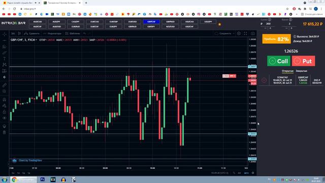 СИЖУ ДОМА И ЗАРАБАТЫВАЮ / ТОРГОВЛЯ НА INTRADE BAR/ БИНАРНЫЕ ОПЦИОНЫ/ смотреть онлайн