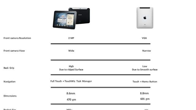 iPad 2 VS Samsung Galaxy Tab 8.9 смотреть онлайн
