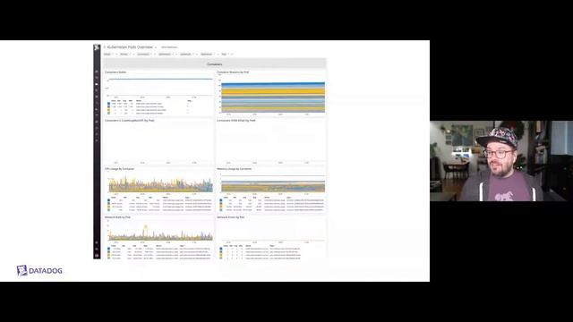 Monitoring Azure Kubernetes Service on Hybrid Cloud With Datadog смотреть онлайн