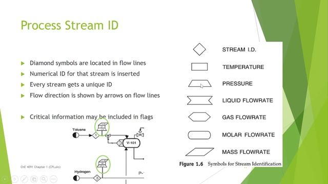 Process Design 01 Diagrams смотреть онлайн