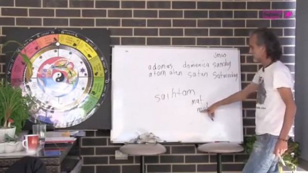 'All is Atum': Classical etymology and the associated astro-logic, presented by Santos Bonacci