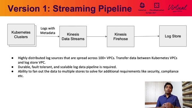 Petabyte Scale Logging with Fluentd and Fluent Bit: A Use Case From... Hanzel Jesheen & Anurag Gupt смотреть онлайн