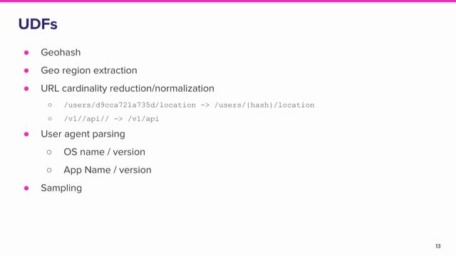 Streaming SQL and Druid by Arup Malakar смотреть онлайн