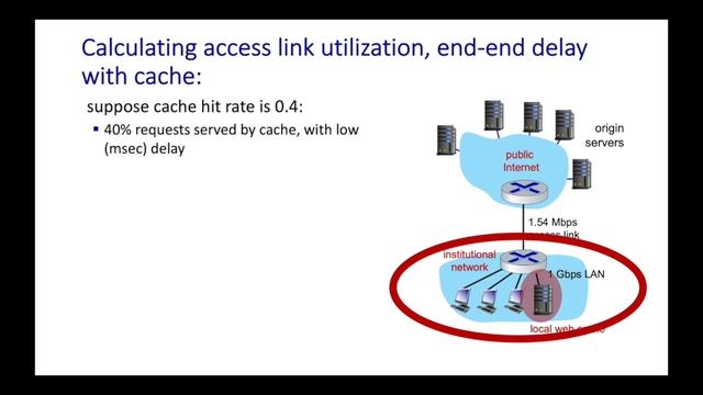 2.2 The Web and HTTP part 2 смотреть онлайн