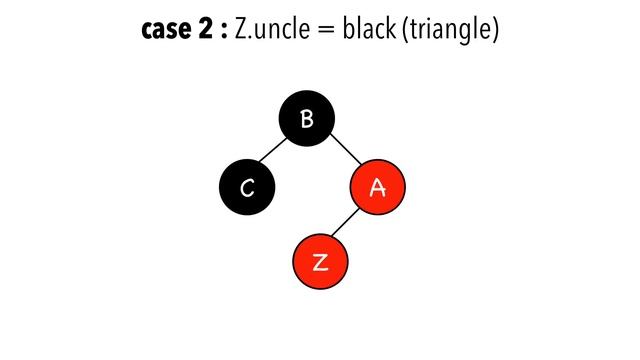 Red-black trees in 5 minutes — Insertions (strategy) смотреть онлайн