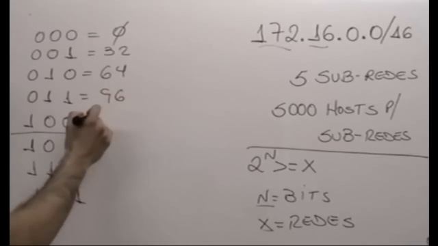 Aprenda a calcular Sub-redes em 7 minutos! смотреть онлайн