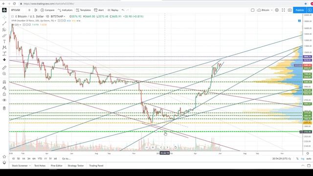 9 Психология на рынке смотреть онлайн