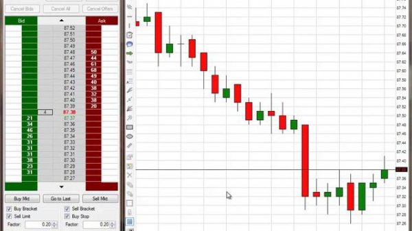 $1,800 Day Trading Using The Code 10-8-14