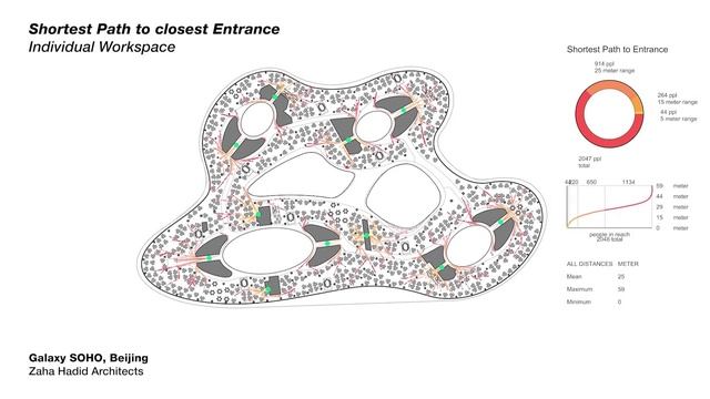 Shortest Path to Egress | Galaxy SoHo, Beijing | Zaha Hadid Architects смотреть онлайн