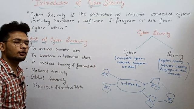 what is cyber security ? | Introduction | Cyber security needs and meaning for beginners | MCA/Btec смотреть онлайн