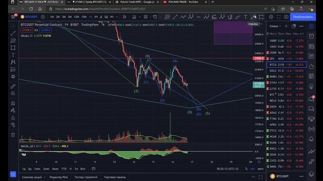 Обзор Трейдингвью 2022. Как пользоваться? НАСТРОЙКА Tradingview.