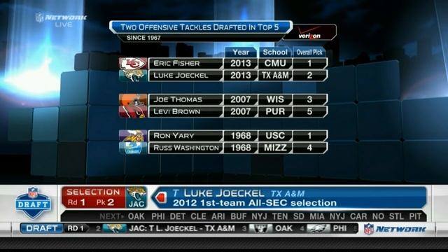 NFL Draft 2013 Picks 1-5 смотреть онлайн