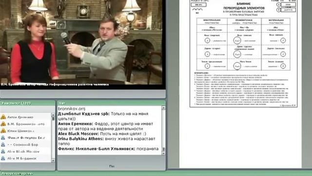 Активизация янской женской половой функции через 1-ю точку сборки смотреть онлайн