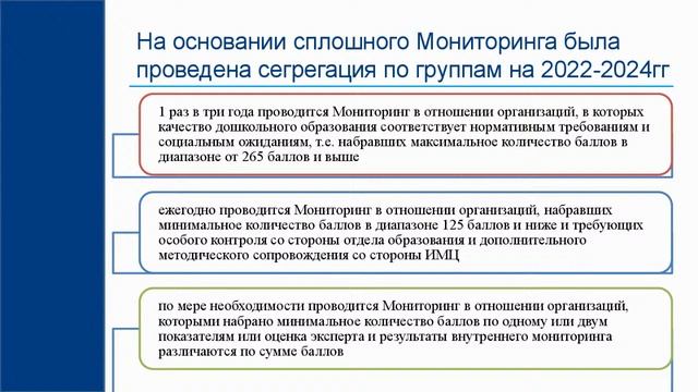 24.02.22 МО методистов ИМЦ по дошкольному образованию "Районная система оценки качества дошкольного смотреть онлайн