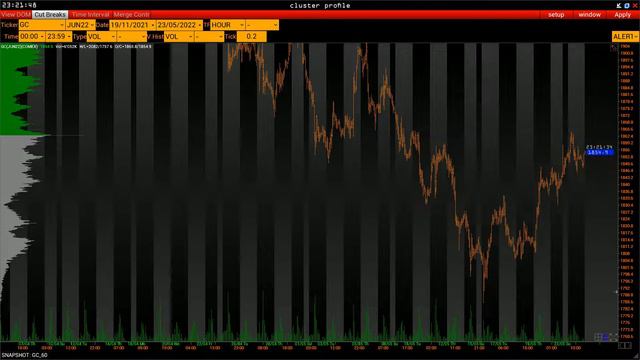План торговли на 24 Мая смотреть онлайн