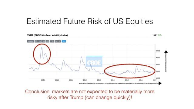 Investing for the Trump Presidency смотреть онлайн