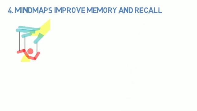 What is MINDMAPPING and how to make a mind map for studying? Study tips Malayalam смотреть онлайн