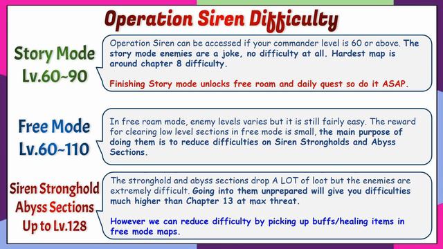 Operation Siren New Mode Preview and how to prepare смотреть онлайн