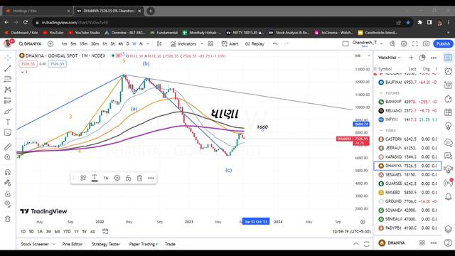 ધાણાના ભાવમા તેજી આવશે..!! #ધાણા ભાવ ક્યાં જશે? #બજારભાવ #ધાણાભાવ #dhaniya #dhaniyaprice смотреть онлайн