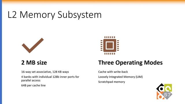 RVP 1 MICROCHIP A Walk Through PolarFire SoCs Memory Subsystem Tim Morin смотреть онлайн