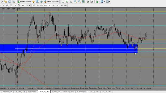 Аналитика Форекс на 24 Июня EURUSD, GBPUSD, USDCHF, USDJPY, USDCAD, EURJPY, EURGBP, NZDUSD, AUDUSD
