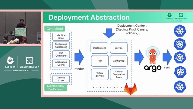 Migrating to Service Mesh at Scale to Support Billions of $ Transactions - Imre Nagi & Giri Kuncoro смотреть онлайн