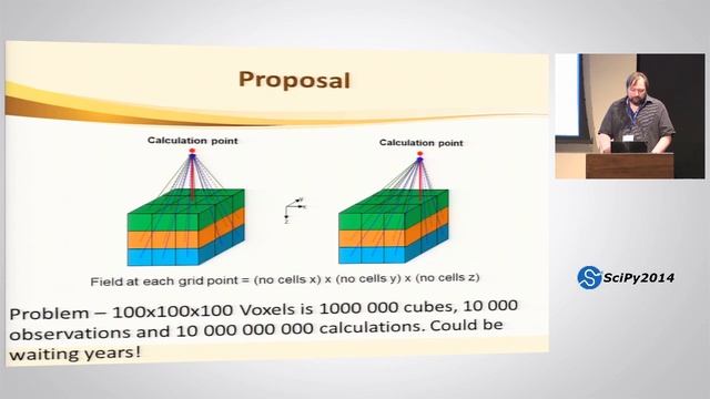 The History and Design Behind the Python Geophysical Modelling and Interpretation PyGMI Packe | Sci смотреть онлайн
