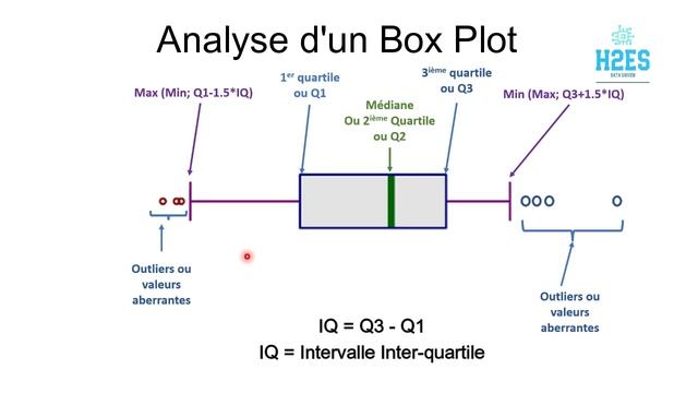 Comment analyser simplement un box plot ? смотреть онлайн