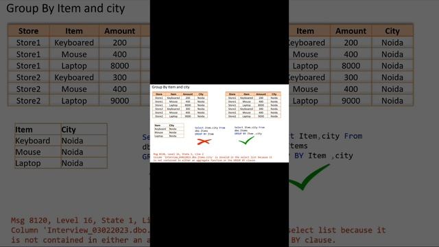 group by in sql, group by clause in sql, group by смотреть онлайн