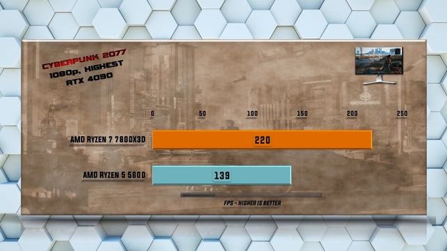 Ryzen 7 7800X3D vs 5600 Benchmarks - Tested in 15 Games and Applications смотреть онлайн