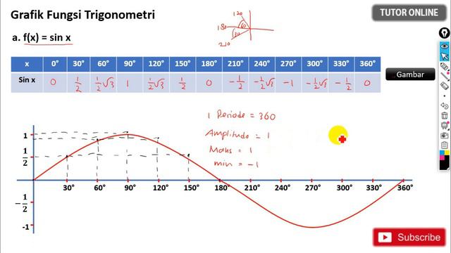 Fungsi Trigonometri (Part 1) Grafik Fungsi Sinus смотреть онлайн