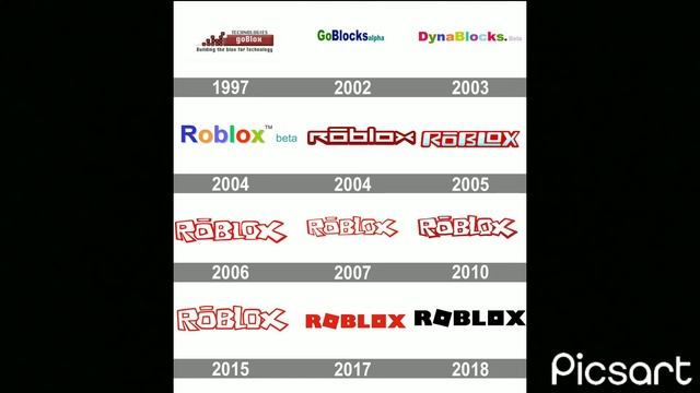 The roblox logo evaluation смотреть онлайн