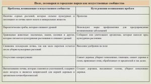 Искусственные сообщества (5 класс)