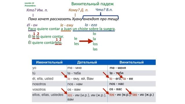 Испанский для начинающих Урок 13 Местоимения №4 - дательный+винительный (www.espato.ru) смотреть онлайн