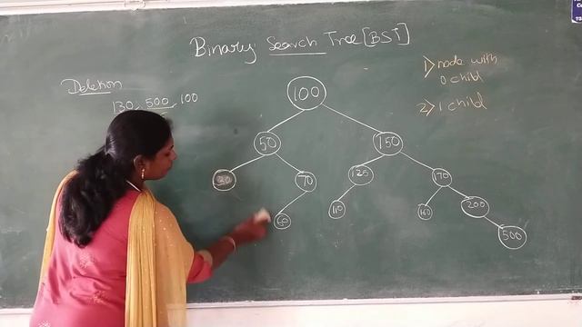 Data Structures - Binary Search Tree Deletion in Tamil смотреть онлайн
