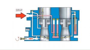 Холостой ход карбюратора Солекс, не реагирует на винт качества.