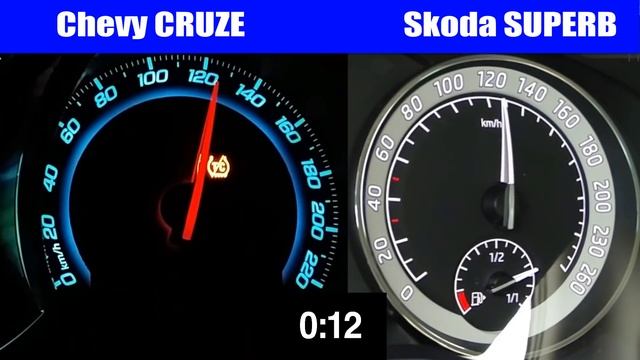 Chevrolet Cruze 2.0 LTZ vs Skoda Superb 2.0 TDi top Speed test смотреть онлайн