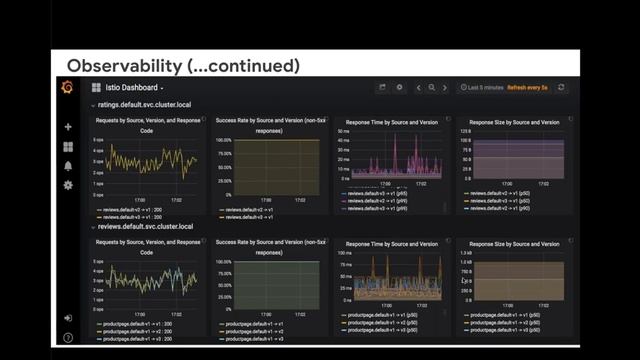 Deep dive into Istio service Mesh смотреть онлайн