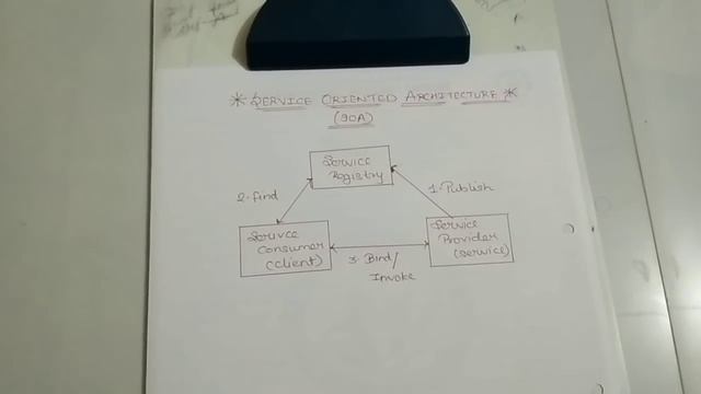 Service Oriented Architecture (SOA) explained in Hindi смотреть онлайн