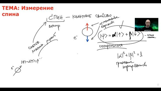 Как осуществить измерение спина? Душкин объяснит смотреть онлайн