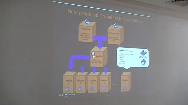 DrupalDay Lisboa 2014: Docker Containers - testing automation and development in Drupal (pt2) смотреть онлайн