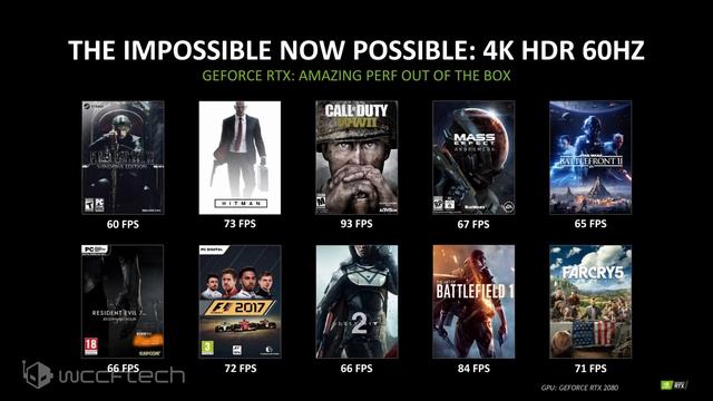 GeForce RTX 2080 VS GTX 1080 Performance Revealed, Well Kind Of смотреть онлайн