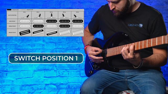 Charvel Pro-Mod DK22 SSS 2PT CM Black Review