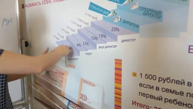 ЧТО нужно знать НОВИЧКУ И ЛИДЕРУ смотреть онлайн