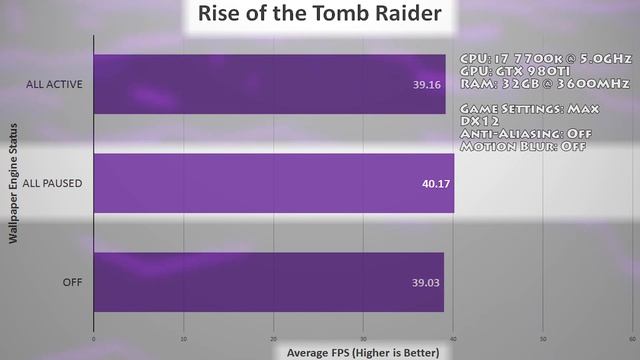 Wallpaper Engine Tutorial / Review / Performance Tests!