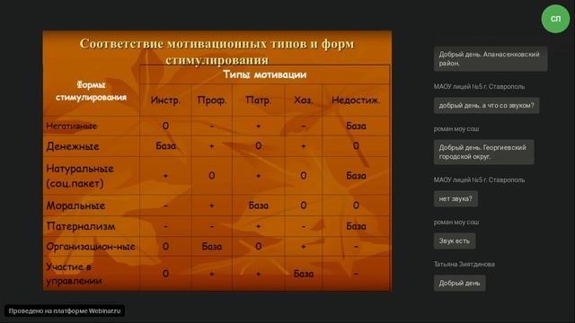 Организация управления человеческими ресурсами в образовательной организации смотреть онлайн